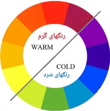 warm-cold color